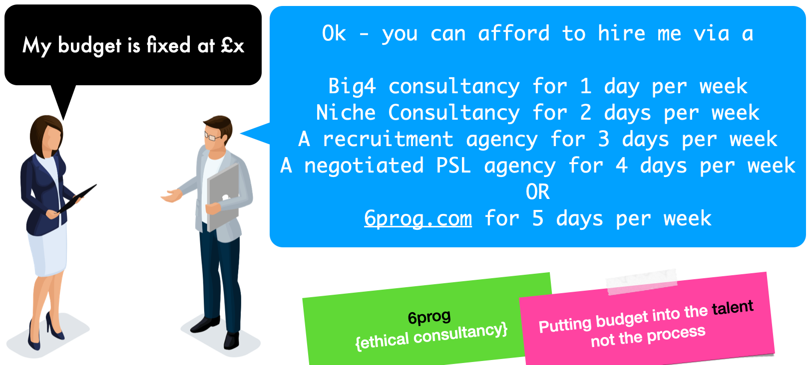 I’m transferring to 6prog from a consultancy - what savings can I expect?